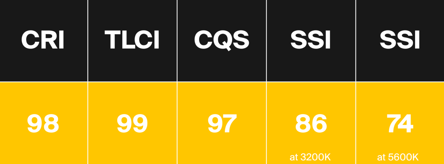 Color-quality_Kelvin_Epos_300-1-1536x567