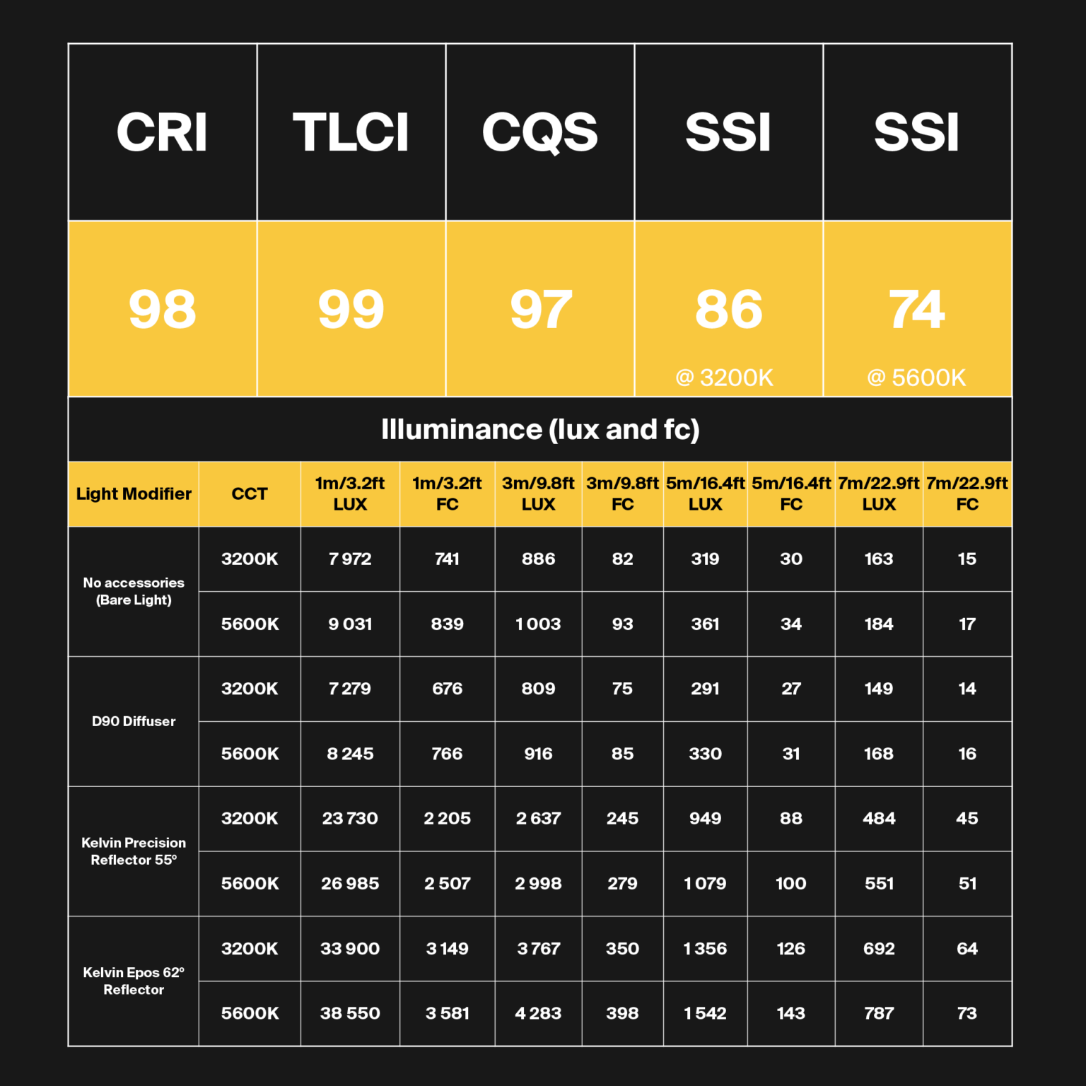 Photometrics-tables_-Product_Epos_300-1-1536x1536